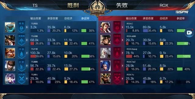 倾向于 倾向于